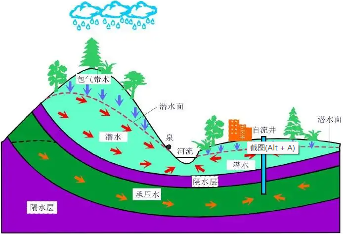 基于承压水对CFG桩承载力的影响研究